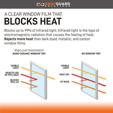 Snapguard Solutions Nano Ceramic Window Tint - 12 Pack of 6in x 12in Tint Film