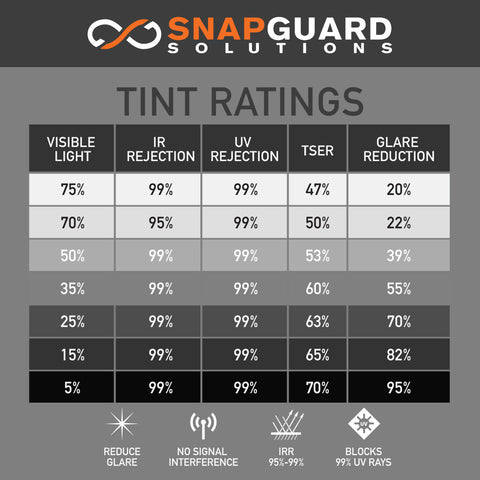 Nano Ceramic Window Tint - 3' ft x 25' ft + Lifetime Warranty